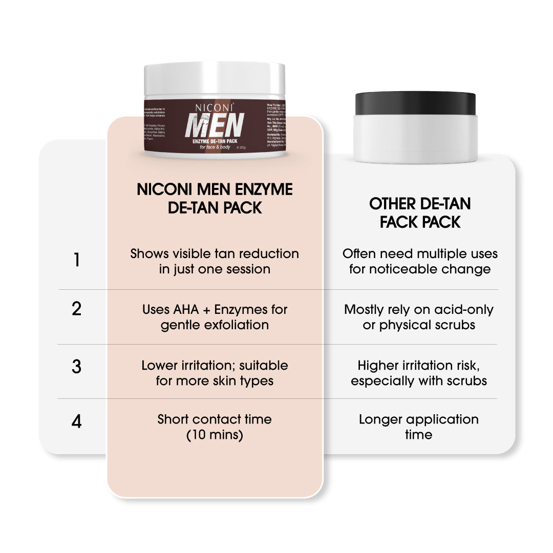 Niconi Men Enzyme De-Tan Pack For Face & Body-(300g)